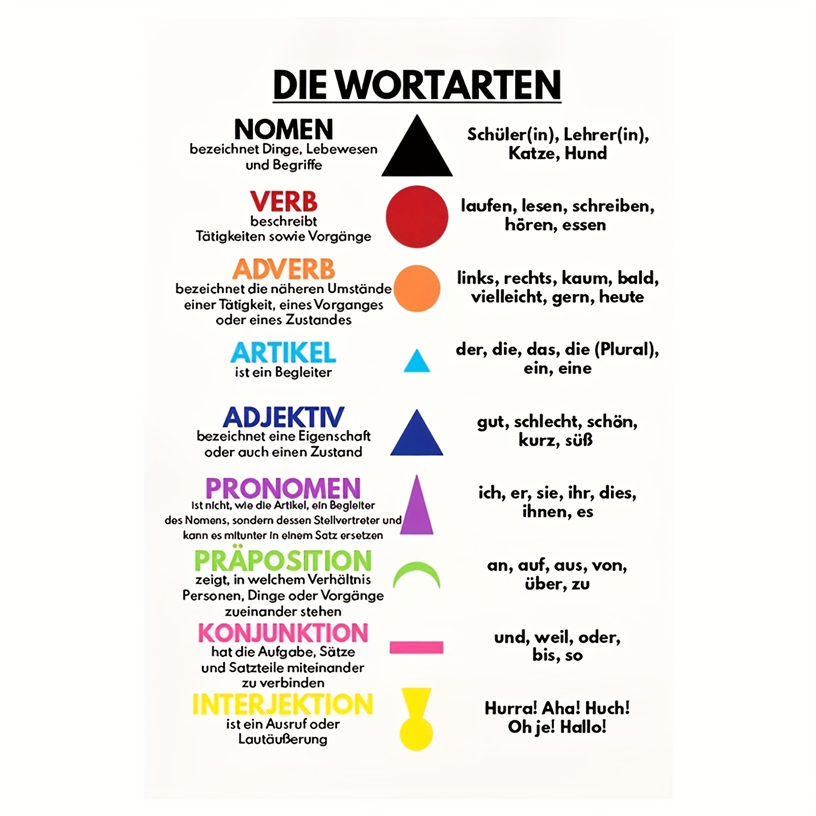 Image of 2d Flat 1pc Frameless Grammar Chart Canvas Poster - Educational Wall Art With Parts Of Speech Symbols, 12x18inches, 2d Flat, Perfect For Room Decor,halloween Christmas Decor