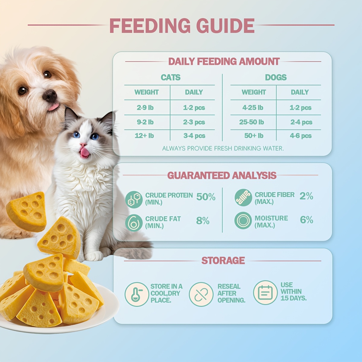 oathpet premium freeze dried cheese   for dogs cats   chicken cheese high protein training rewards daily snacks 37 count Product details 2