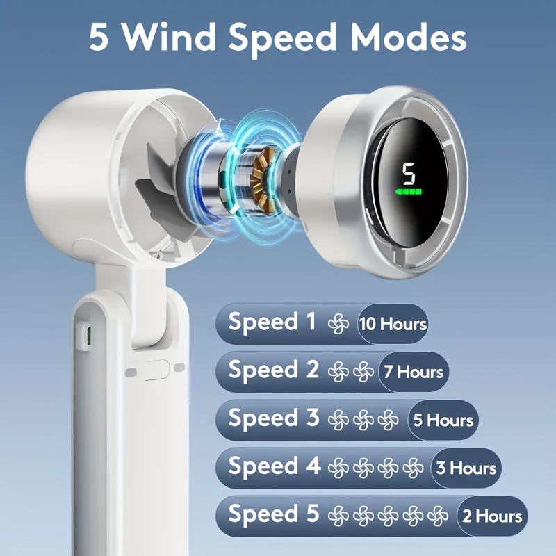 Portable Turbo Fan Designed for Hand Use, Featuring a 3-In-1 High-Speed Configuration, 5 Adjustable Wind Speeds, And USB Rechargeable Capability, Perfect for Outdoor Activities, Travel, Camping, And Work