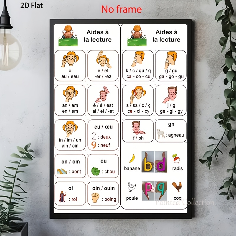 TEMU Plat 2D, Plat 2D 1 pièce cadre d'apprentissage de l'alphabet français et art mural éducatif - Affiche imprimée sur la prononciation des lettres