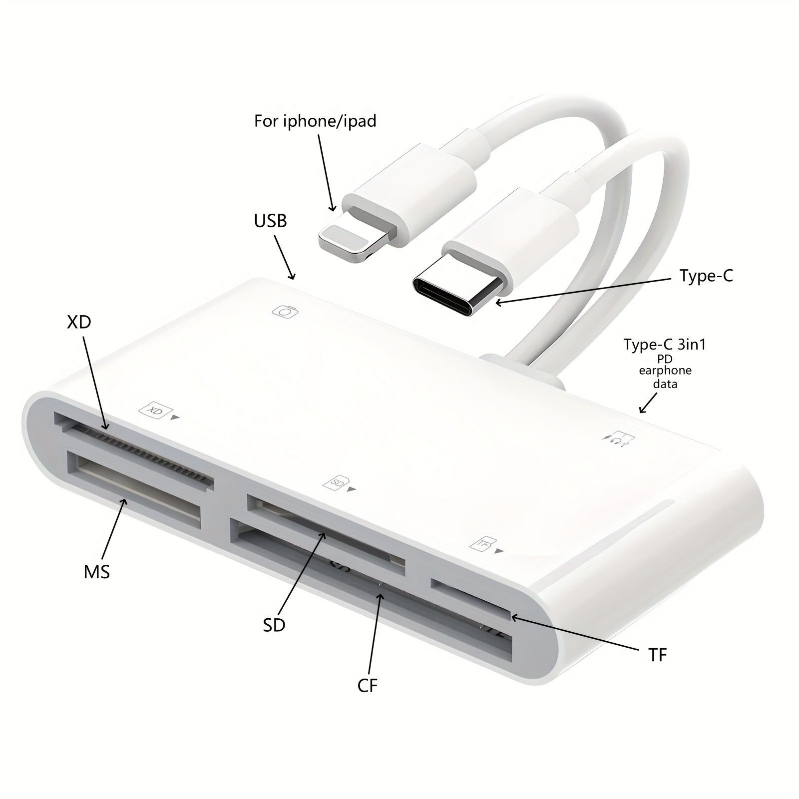 Lettore di schede SD/Micro SD per telefono/tablet/fotocamera, doppio slot per schede SD e TF, lettore di schede di memoria portatile, nessuna app ri | Leroy Merlin