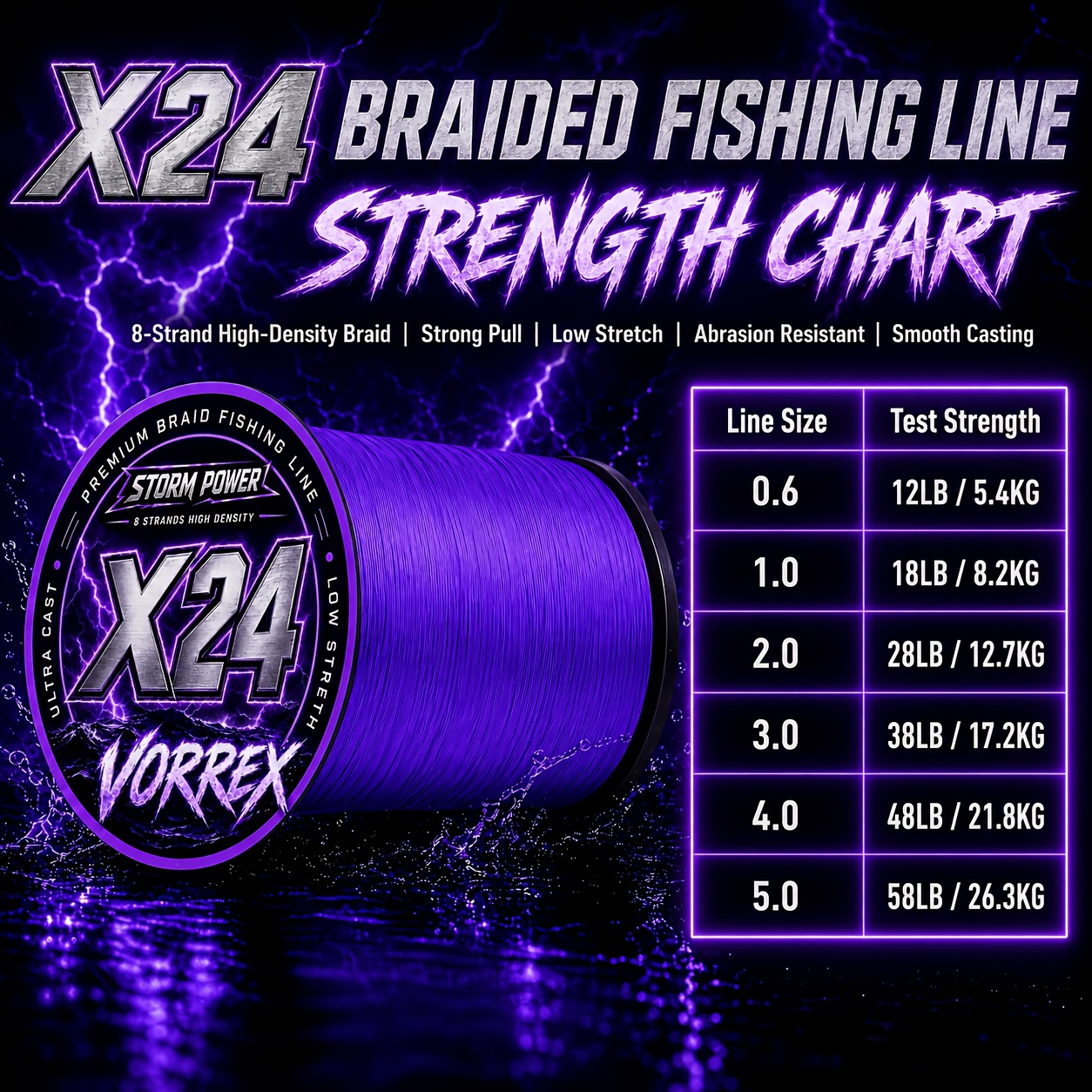 TEMU 300m / 328yds, 24-strand High-strength Pe Braided Fishing Line - Purple Pe Line, Suitable For Lure Fishing, Saltwater/sea Fishing, , And