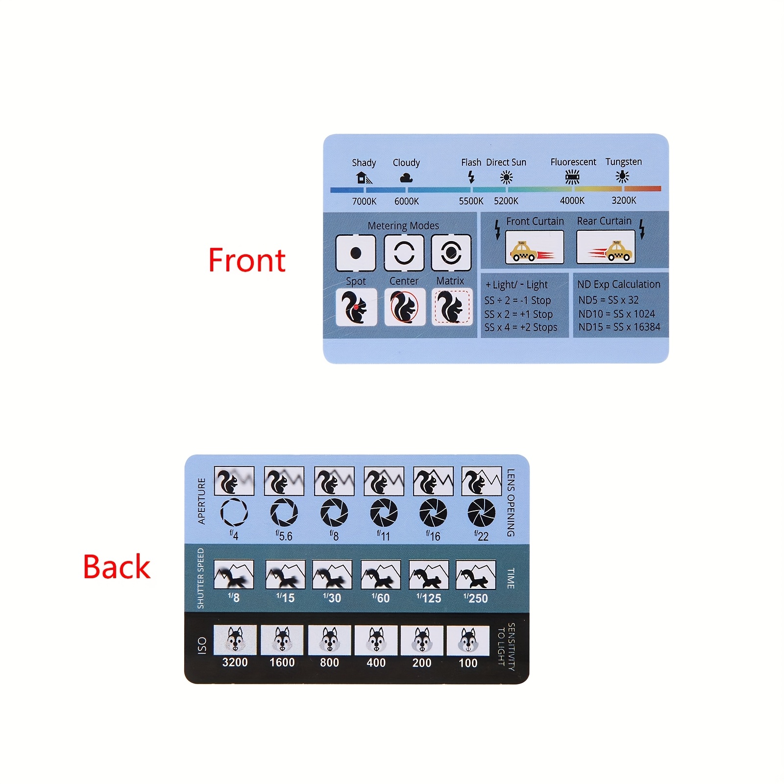 A Credit Card-sized Reference Card For Dslr And Mirrorless Photography That Fits Easily , Wallet, Or Camera Bag. Aperture, Shutter Speed, The Triangle, And Manual Mode For , , And Cameras