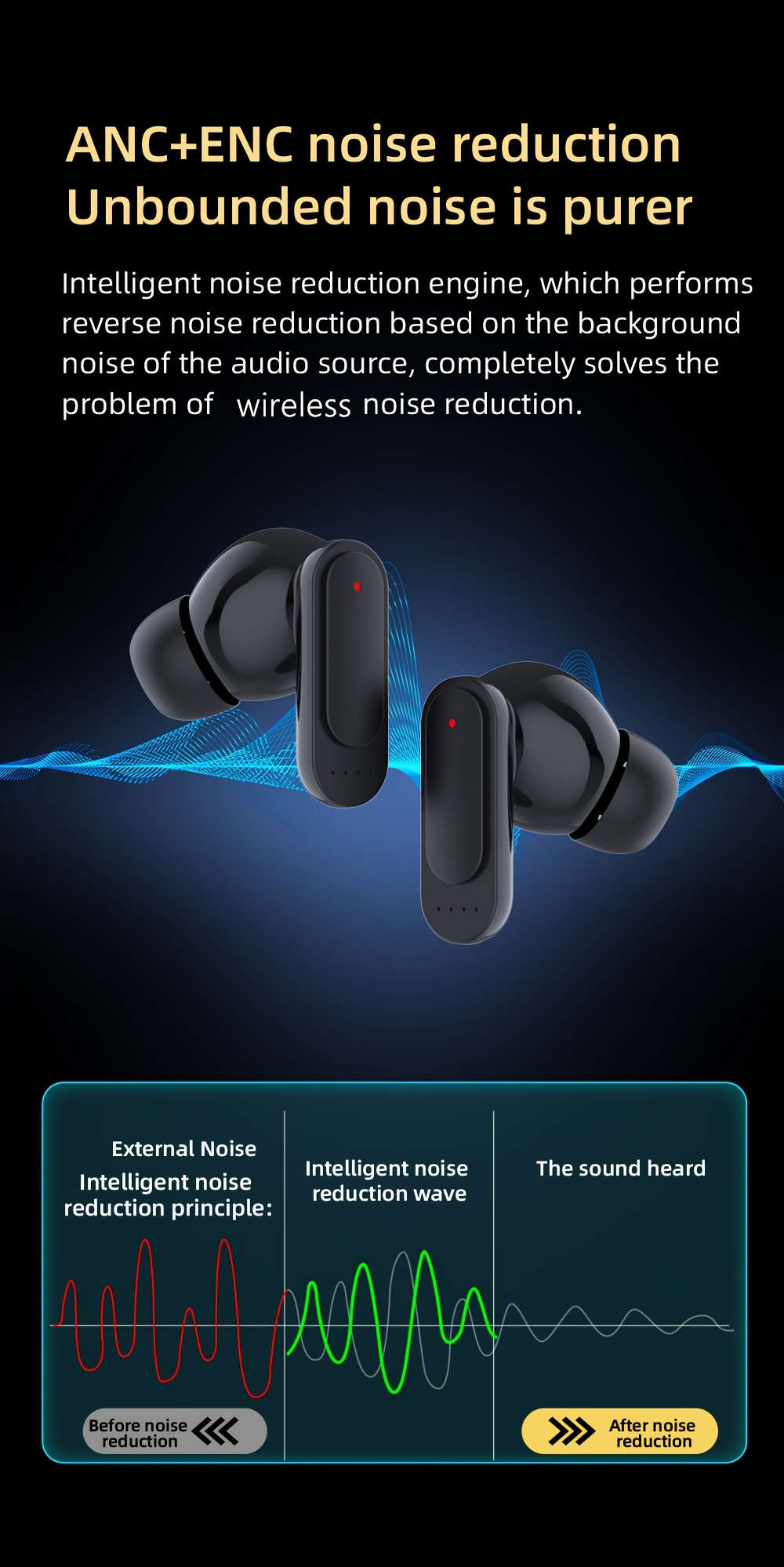 سماعات بلوتوث 2025 TWS مع ترجمة AN+ENC - دعم أكثر من 140 لغة، إلغاء الضوضاء ANC/ENC، سماعة بلوتوث Hi-Fi، شحن سريع، وقت تشغيل طويل، تدريب رياضي، سفر ومؤتمرات