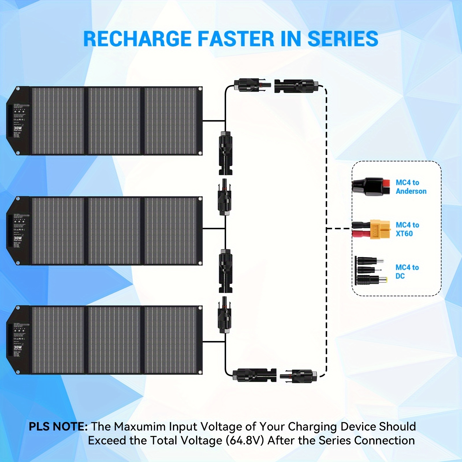 Travel-Ready 30W Solar Charger - Portable Foldable Panel with 18V MC4, Dual USB-A (QC3.0), and USB-C (PD18W) Ports 详情 8