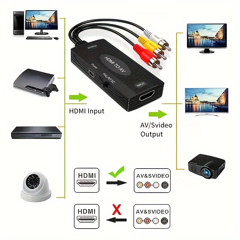 Adattatore AV Scart / HDMI 1080p con cavo USB
