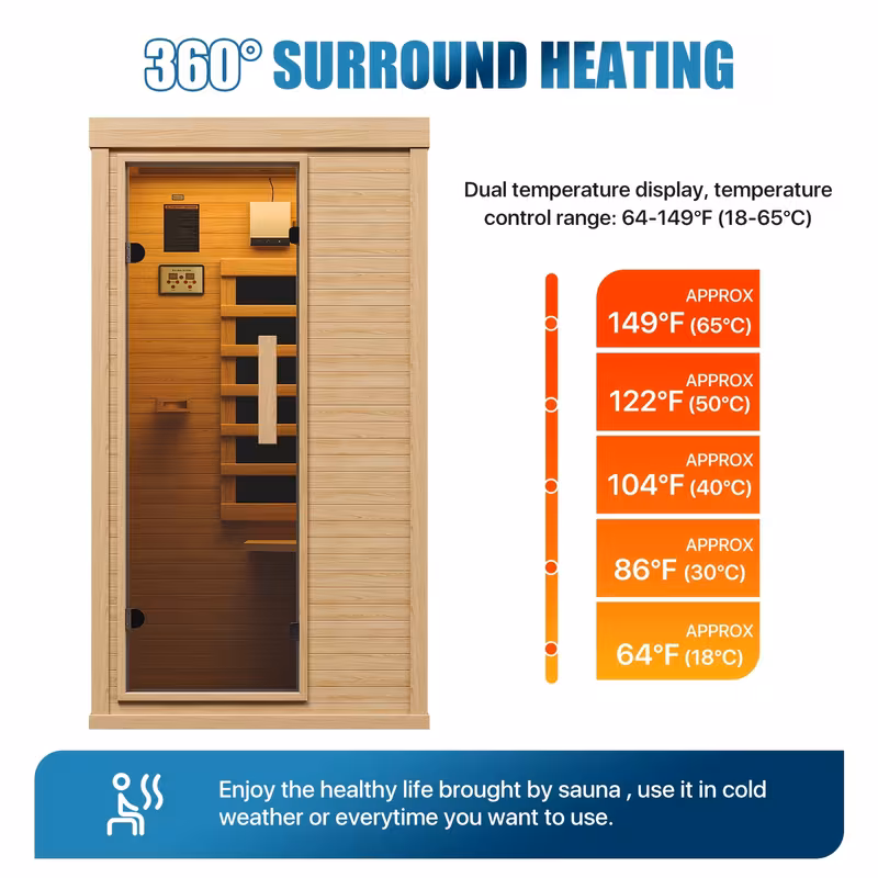 1 2 person indoor 2 7x2 3 with a half dry sauna with control panel low emf sauna for muscle recovery patio backyard Product details 1