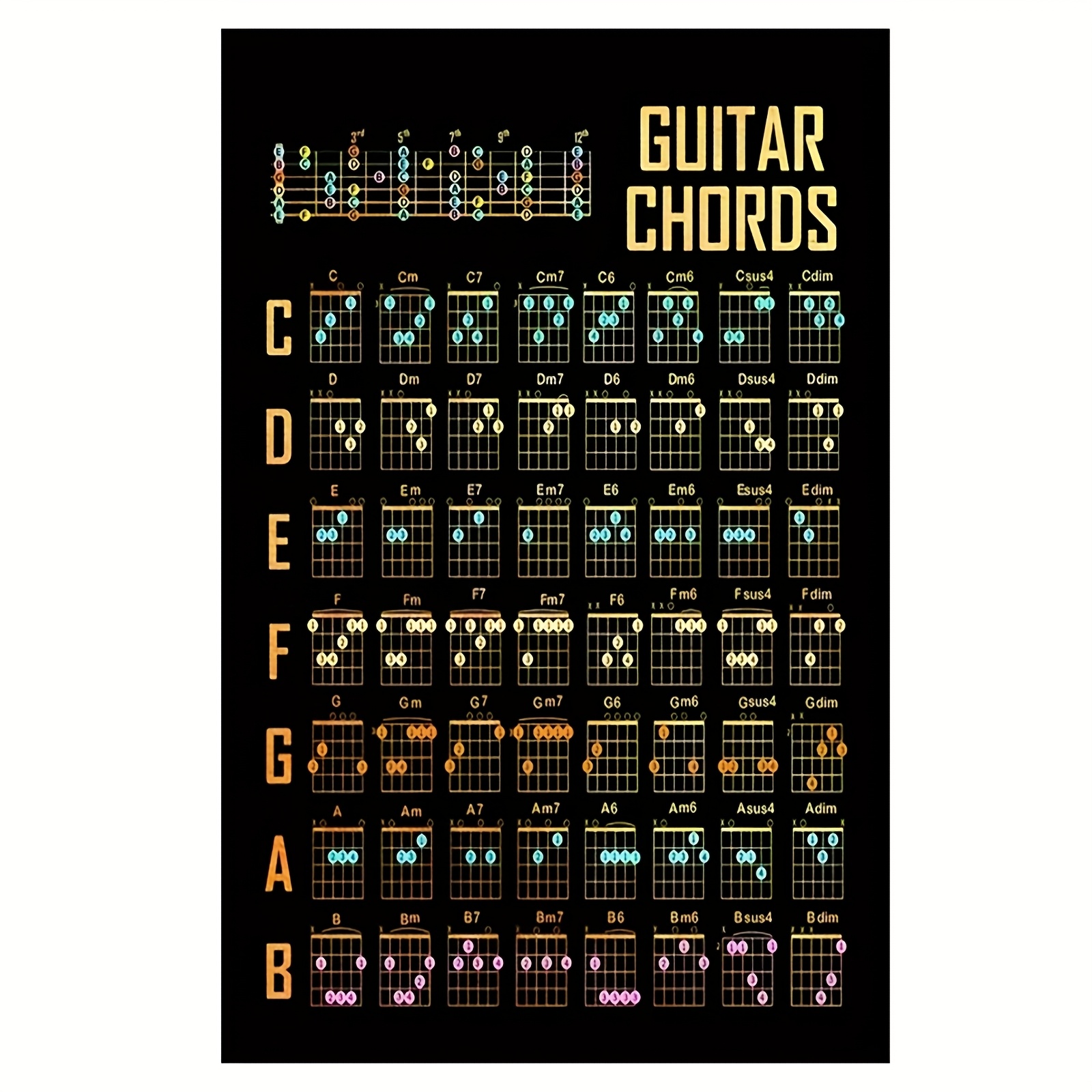 E-shop 2D Flach, 2D Flach, 1 Stück Lebendiger Gitarrenakkord-Diagramm Leinwanddruck - Farbenfrohe Musik-inspirierte Wanddeko, Rahmenloses 30.48X45.72Cm