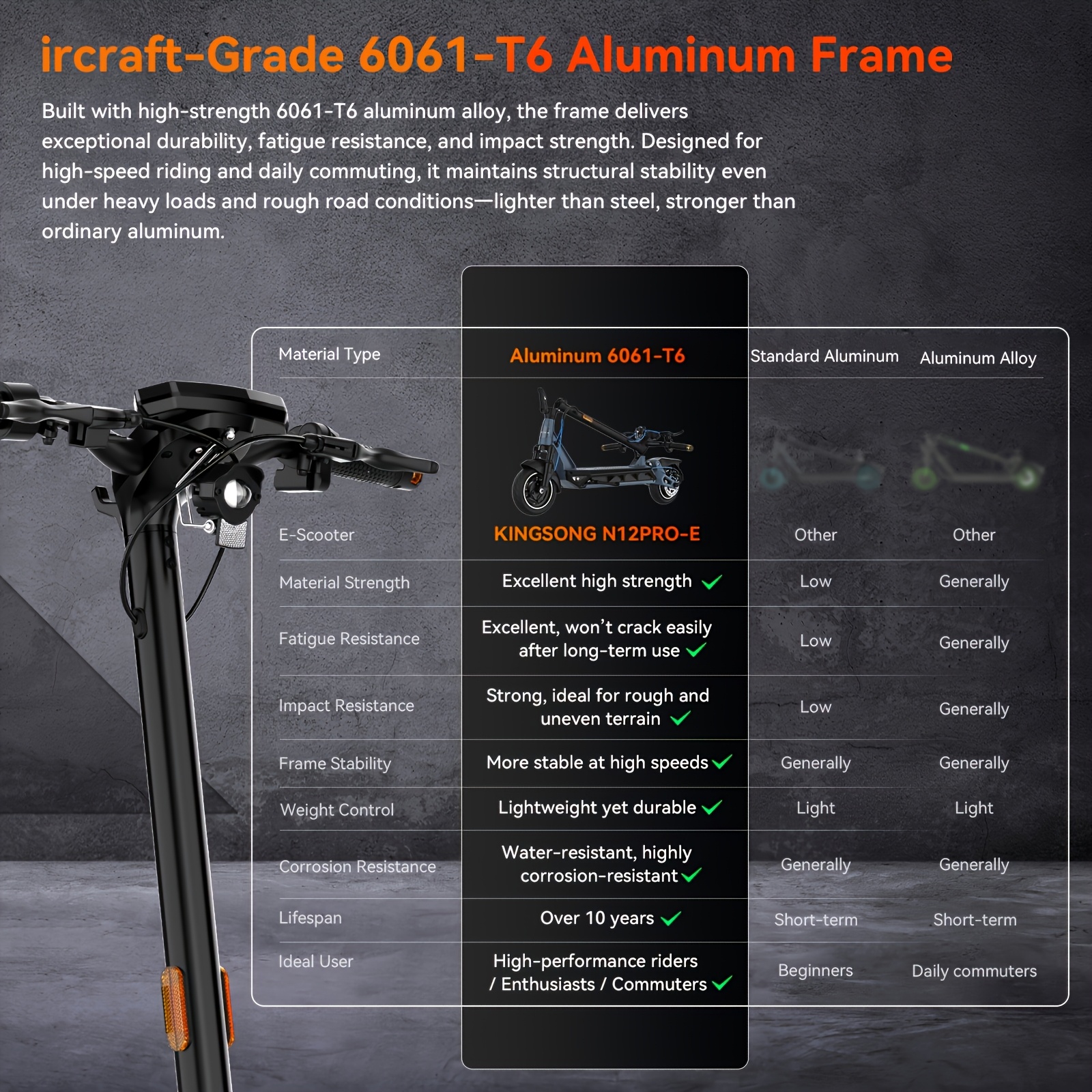 n12  scooter 10inch 80km range 858wh battery rated 1000w Product details 7
