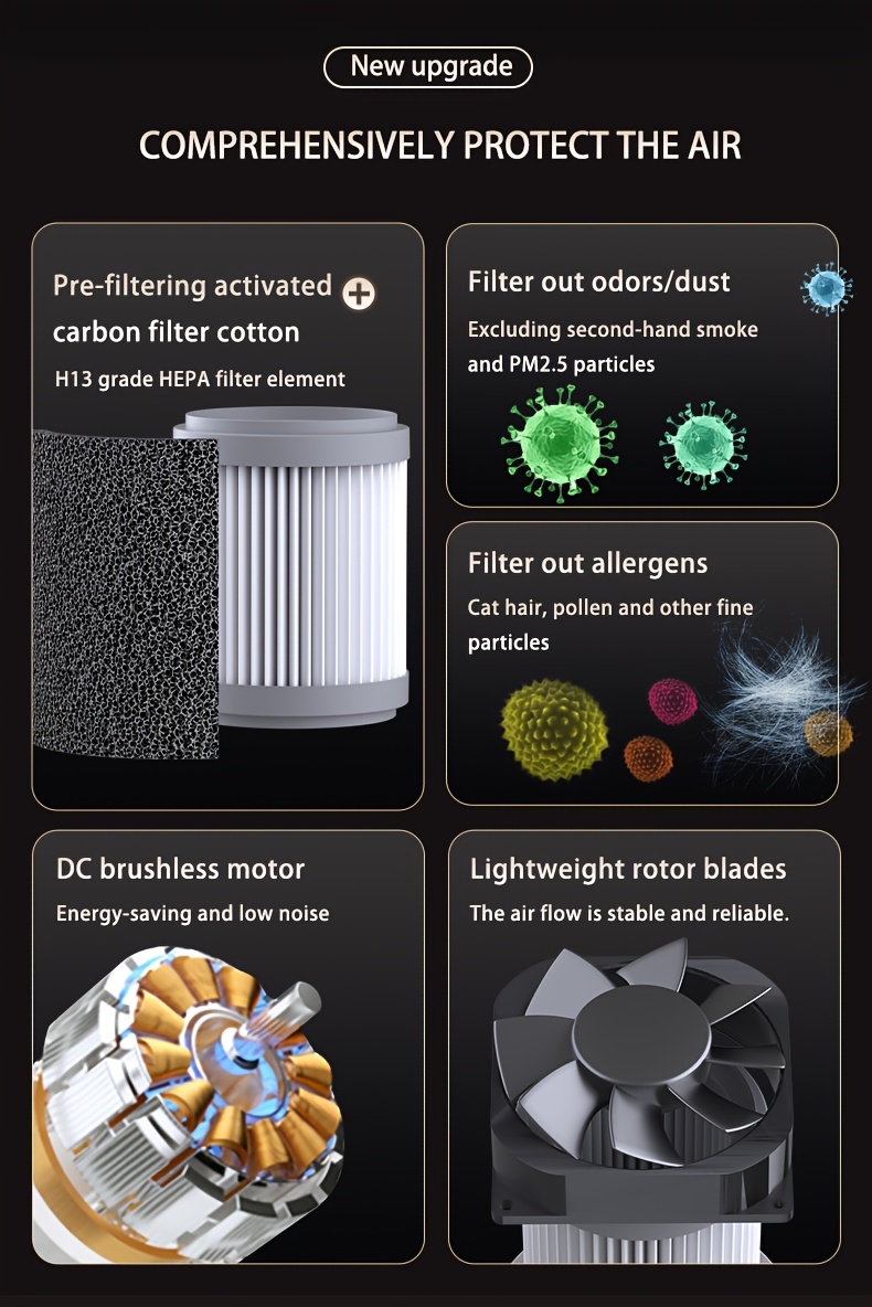 Air Purifier with HEPA Filter, Removes Smoke, Pollen, and Pet Hair, Eliminates Odors, Low Energy Consumption, Suitable for Bedrooms and Offices