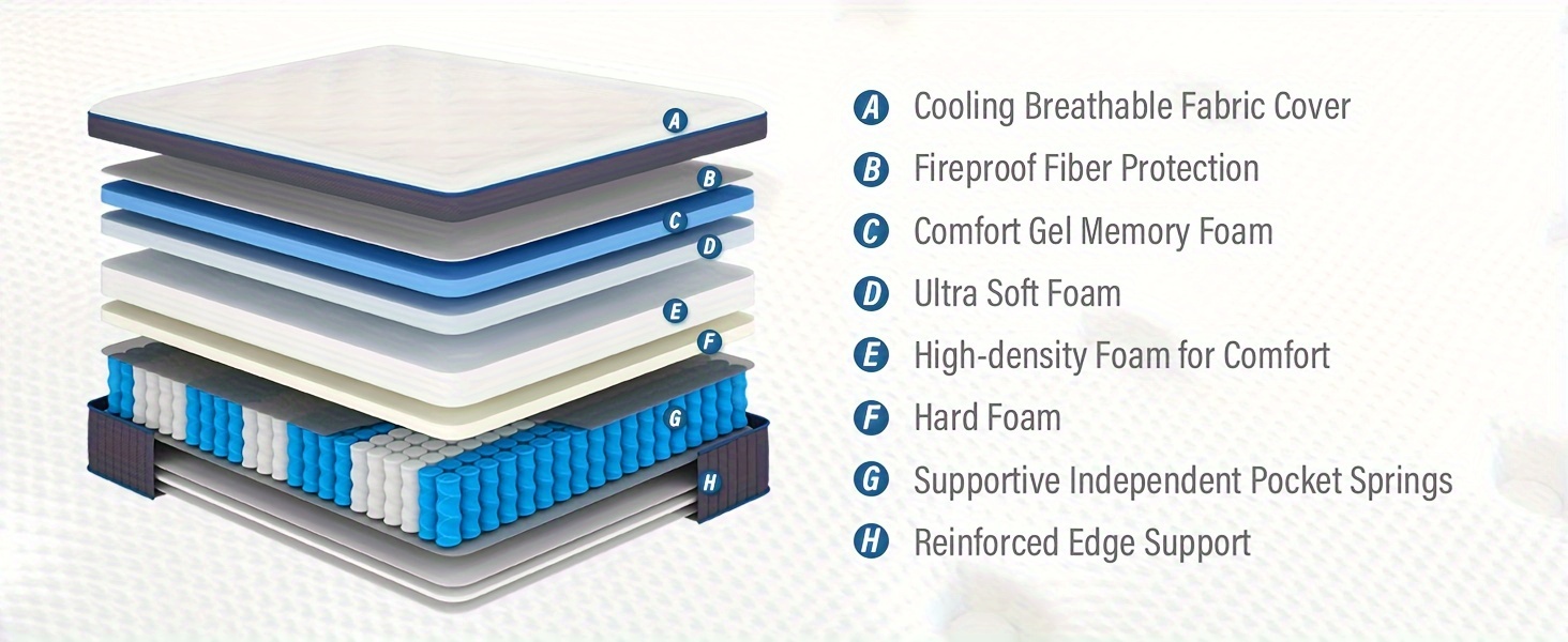 14 inch cooling gel memory foam and 7 zone pocket springs   mattress medium plush mattress in box mattress for cooler night fiberglass free Product details 1