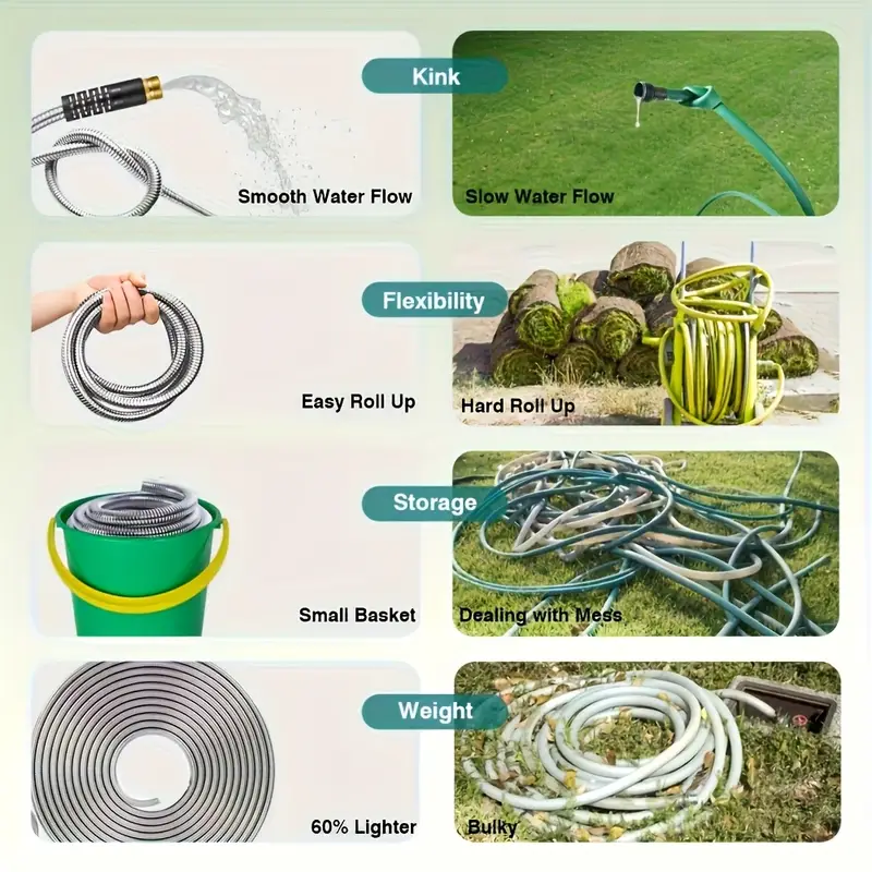 heavy duty 50ft extra long garden hose flexible lightweight coil with leak proof threads 3 4 inch diameter outdoor hose for yard lawn garden car washing ideal for residential commercial use Product details 3