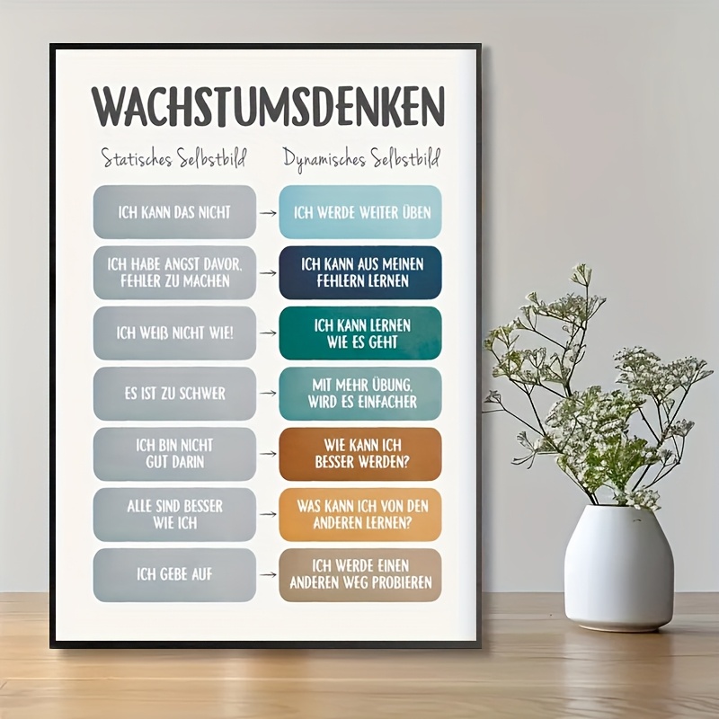 TEMU 1pc Unframed German Mental Health Awareness Poster 17.3x23.6 Inches - Bilingual English/german Emotional Awareness Chart With Color-coded