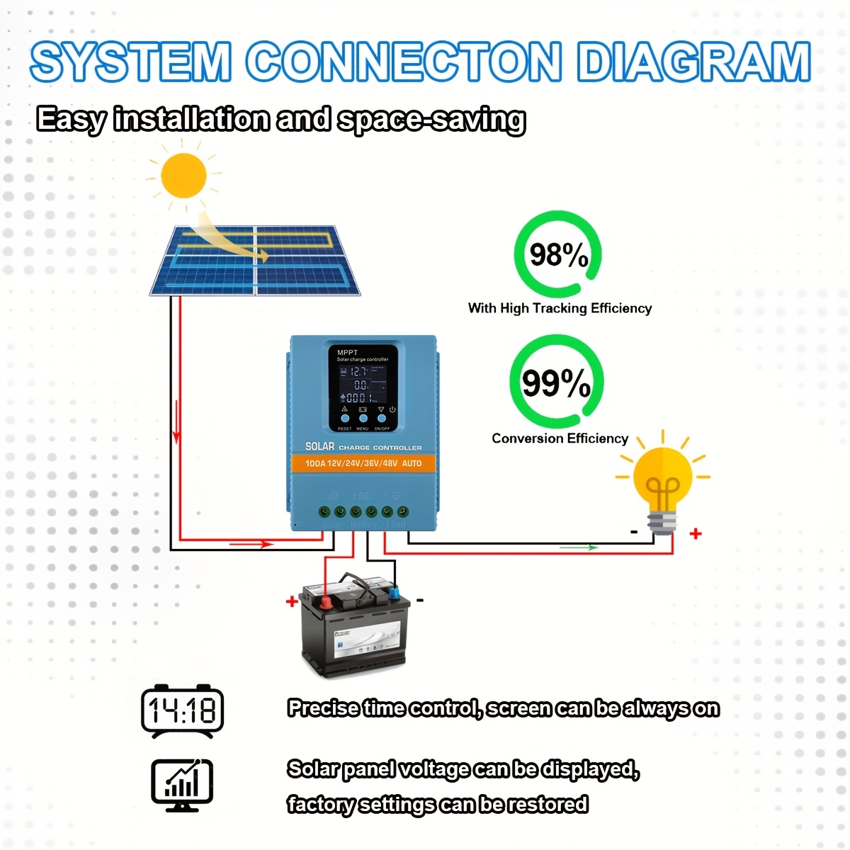   mppt solar charge controller 100a 80a 60a auto 12v 24v 36v 48v dual usb ports smart regulator with lcd display night recognition     for   systems   Product details 1
