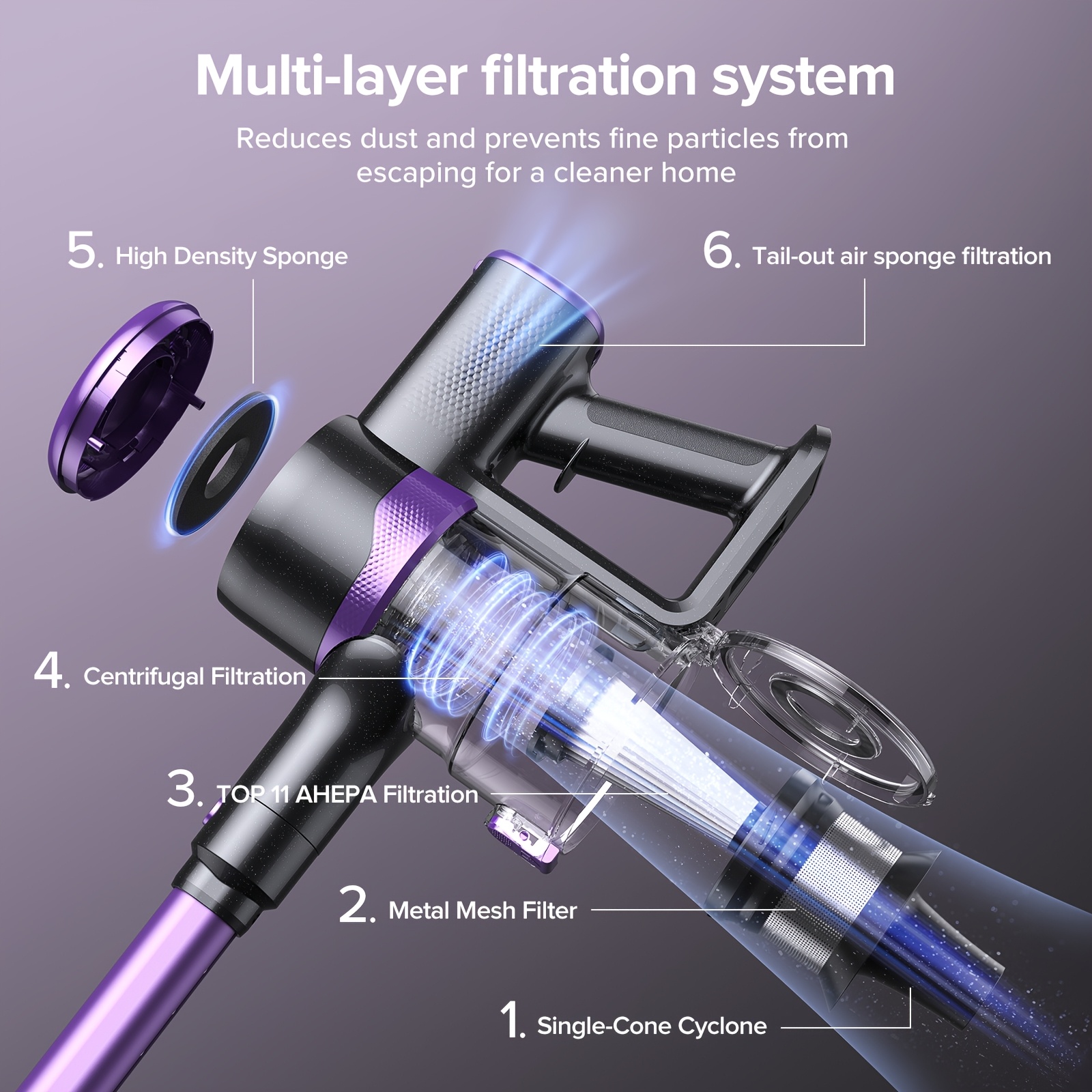zdjęcie przedmiotu Lubluelu Odkurzacz Pionowy Bezprzewodowy 6w1 | Moc ssania 46KPa, Lekki, Obudowa ze Stopu Aluminium, Akumulator Litowy, Odkurzanie Jednym Kliknięciem, Dysza Szczotkowa, do Dywanów, Podłóg, Sierści Zwierząt