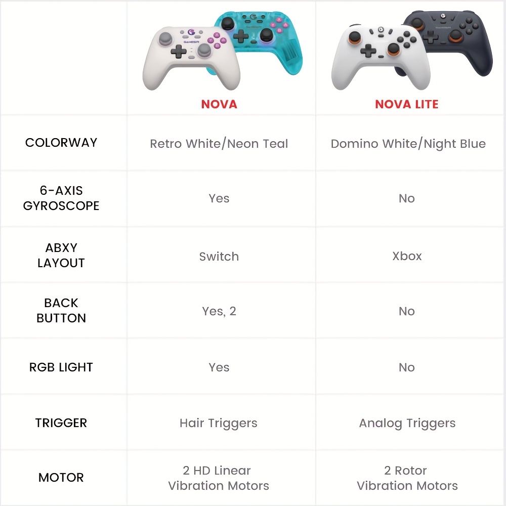 the   nova lite wireless controller works with windows pcs iphones   devices switch consoles and steam decks it features hall effect triggers a turbo function and   vibration   supports wireless wired details 0