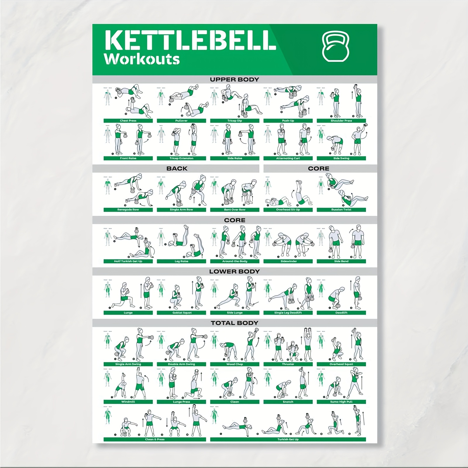 TEMU 1st Ramfri Kettlebell Träningsguide Canvas Väggkonst - 12x18 Tum Fullkroppsträningsdiagram med Självhäftande Strips, Hemmagym &