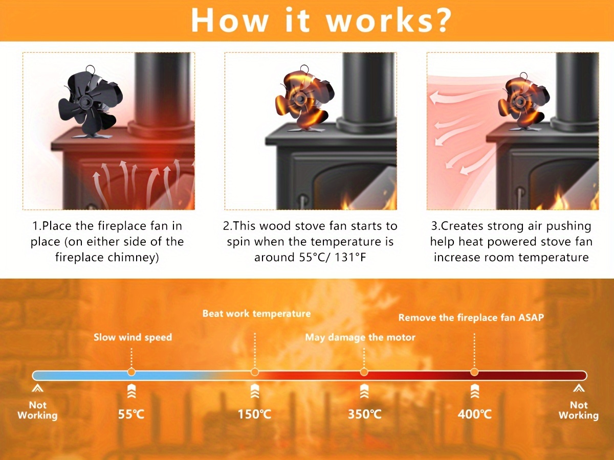 двусторонний вентилятор для дровяной печи, двусторонний вентилятор с 4 лопастями для начала нагрева, тихий мотор, вентилятор для печи на дровах, пеллеты и дрова, увеличивает поток воздуха, подробности 3
