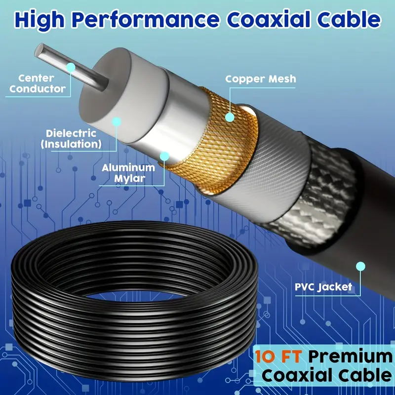 tv antenna 2025 - hdtv antenna with super strong magnetic base | full 50 u.s. states coverage | 360° long-range reception for local channels Product details 7