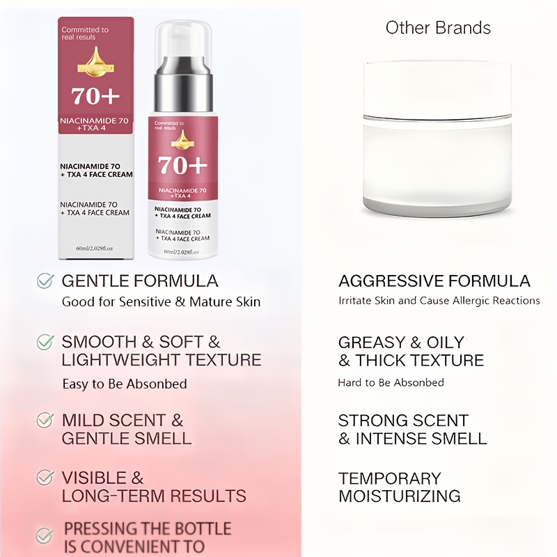 Cremă Instant cu Niacinamidă și Acid Hialuronic pentru Lifting și Fermitate, cu Colagen, pentru un Aspect Mai Ferm al Pielii Faciale, Fermitate Puternică, Hidratare Profundă și Hrănire a Pielii Faciale, Spune Adio Securității și a Pămâii, Potrivită pentru Toate Tipurile de Piele