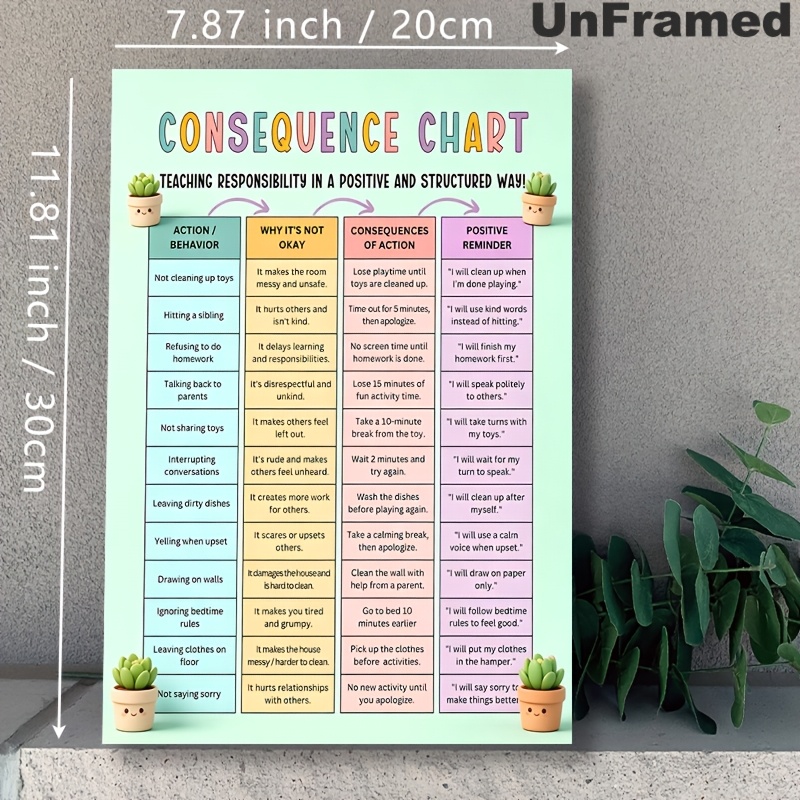 TEMU 2d Flat, 1pc Pastel Suitable For Rooms Behavior Chart Poster - Modern Minimalist Consequence Chart With Positive System, Suitable For Bedrooms,
