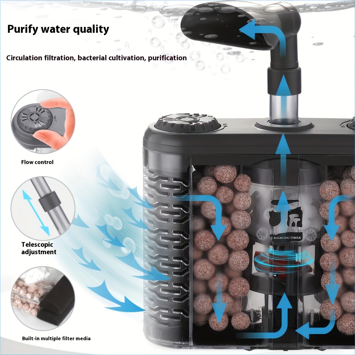 

6-in-1 Aquarium Filter System - Adjustable Flow, Dual Layer Sponge For 5-75 Gallon Tanks, Pvc Material, No Pump Needed