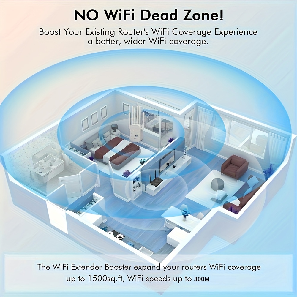Amplificador de señal WIFI6 con 6 antenas omnidireccionales de 360°, soporta puertos Ethernet, 35 dispositivos en línea simultáneamente sin retrasos, cubre una superficie de 11000 pies cuadrados, penetración fuerte para hogares grandes o oficinas de varios pisos.