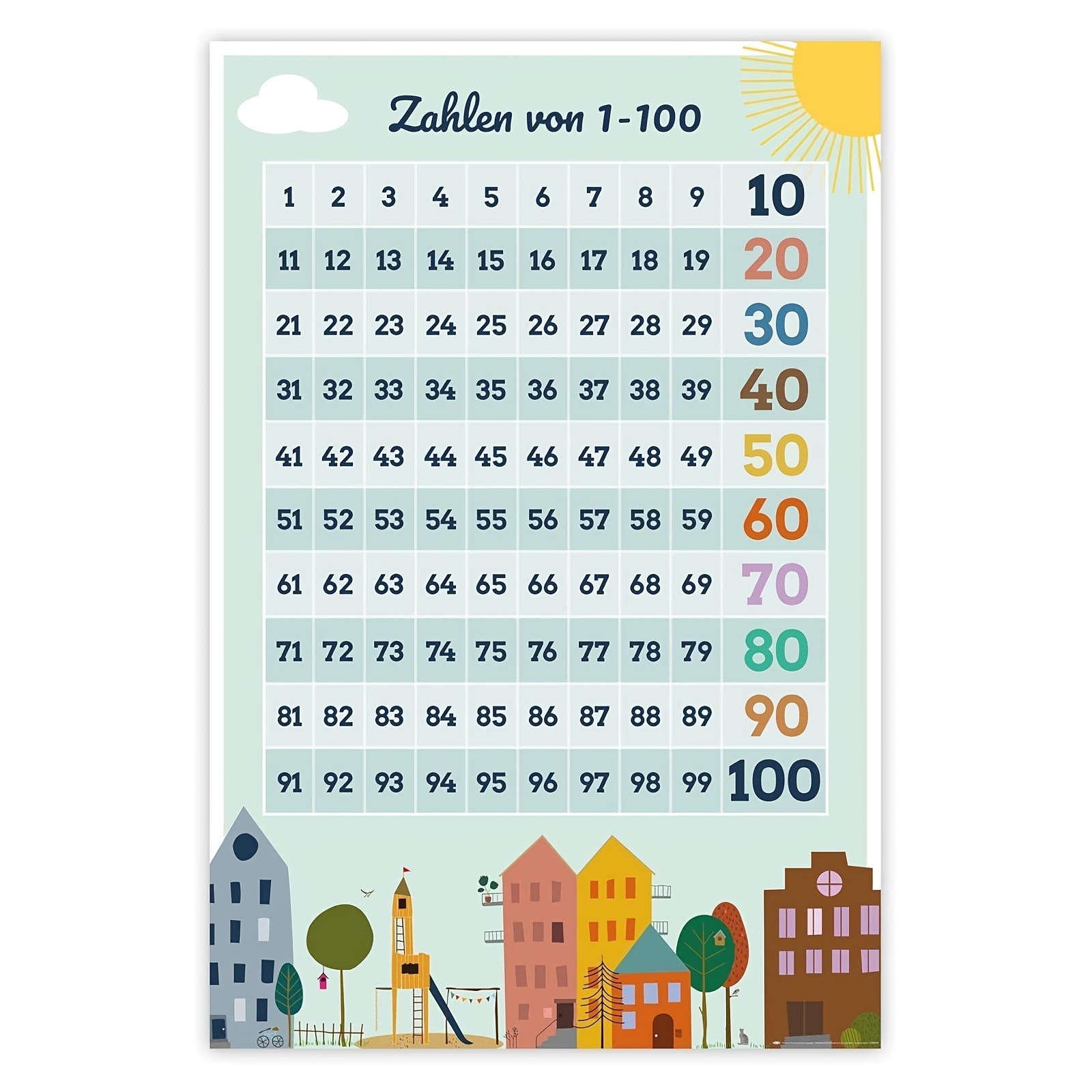 E-shop 2D Flach, 2D Flach, [2D Flach] 1 Stück Kinder Zahlen Zählungs Poster - Pädagogisches Lehrmittel, 1-100 Ziffern, Rahmenlose Leinwand Wandkunst,