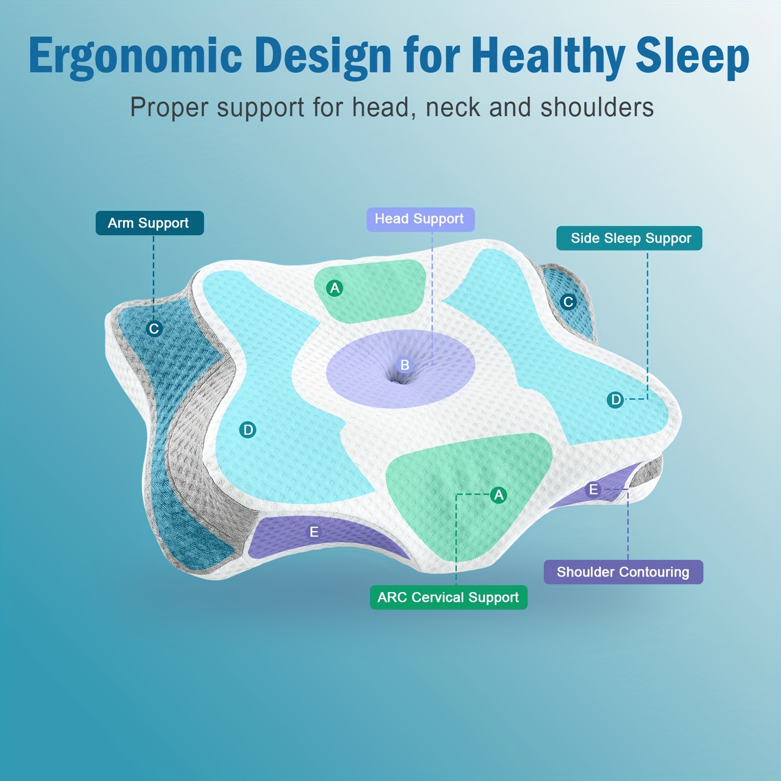 Ergonomic Cervical Pillow - Hypoallergenic, Soft, Orthopedic Neck Support for Side & Back Sleepers, Machine Washable - Image 5