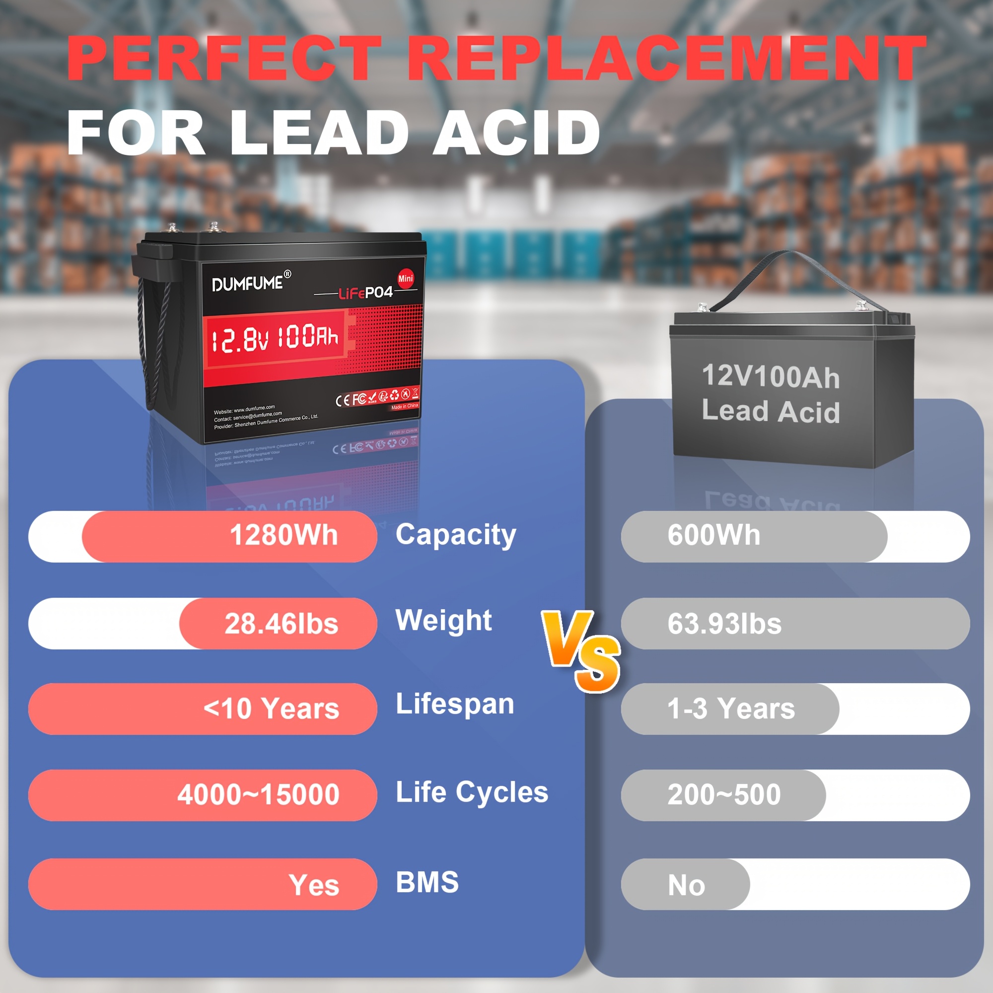 a 12v 100ah lifepo4 lithium battery with built in 100a bms 1280wh up to 6000 cycles 10 year very suitable for rvs solar energy marine use and storage 3