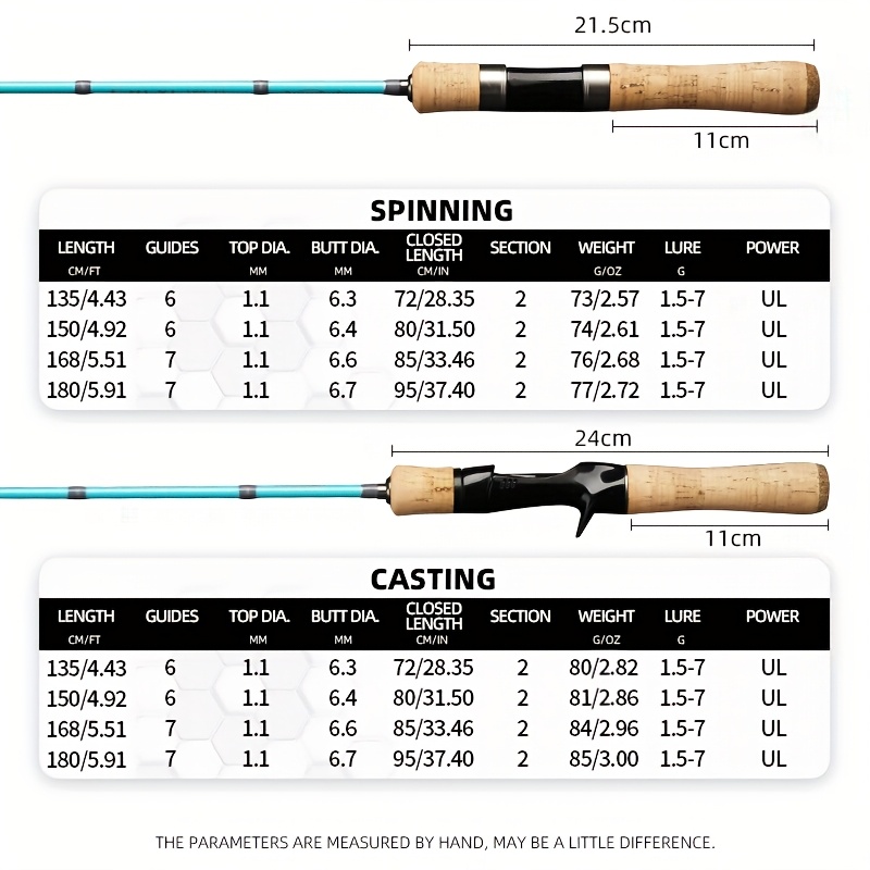 2017 best bass baitcasting rods Cadence CR7B Fast Action Fishing Rods Super Lightweight Sensitive Portable Casting Rods 40 Ton Carbon Fuji Reel Seat Stainless Steel It features technique Size:XX-Large DEFIANT Baby Bird One