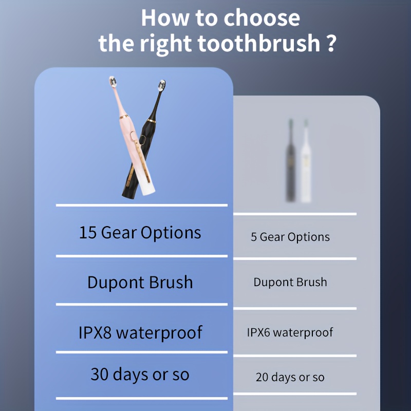 IPX8 Acoustic Electric Toothbrush USB Rechargeable Couple Rechargeable Metal Shaft Adult for Man And Woman Rechargeable Toothbrush Intelligent Timer 10 Replaceable Toothbrush Heads 5 Colors A Toothbrush Base A Portable Case 14 IPX8 Acoustic Electric Toothbrush USB Rechargeable Couple Rechargeable Metal Shaft Adult for Man And Woman Rechargeable Toothbrush Intelligent Timer 10 Replaceable Toothbrush Heads 5 Colors A Toothbrush Base A Portable Case - Image 14