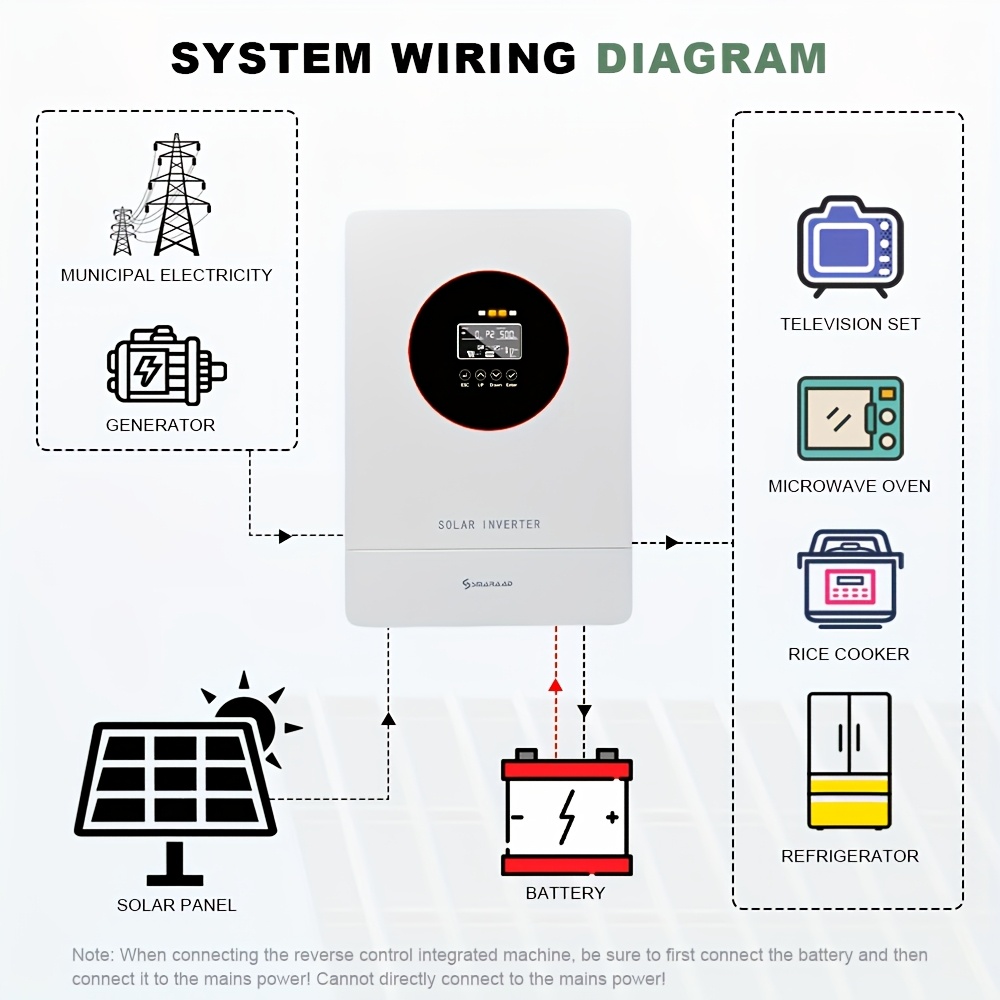   100a mppt solar inverter with high-frequency off-grid converter - 24v   to 230v ac, 3600w  , compatible with lead-acid & lithium batteries, fast delivery  , magnetic material, 1-3 day delivery, solar power inverter, battery charging,  , durable construction, without battery Product details 7
