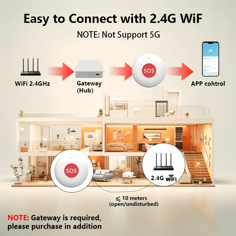 Tuya Zigbee Slimme Draadloze Paniekknop, Geschikt voor Ouderen, Zwangere Vrouwen, SOS-alarmsensor voor Verpleeghuis, Noodalarm met Één Knop, Pieper, Mobiele APP Ontvangt Meldingen in Realtime, Werkt op Batterijen, Bediening via Smart Life APP