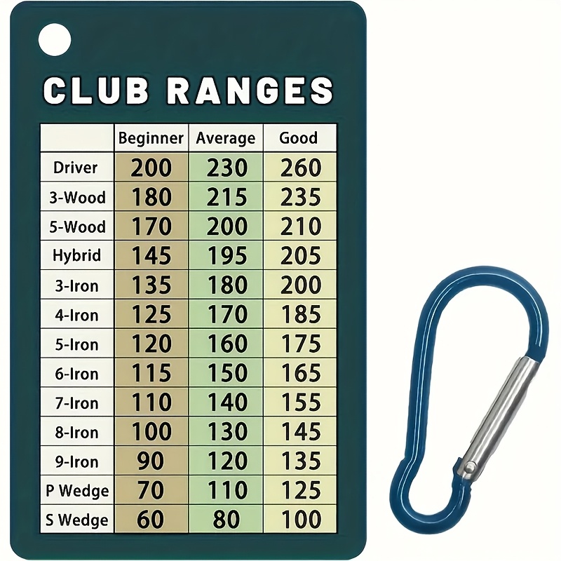 

1pc Pvc Golf Club Distance Chart Card With Carabiner Clip - Credit-card Sized Yardage Guide For Beginners To Pros, Essential Golf Training Accessory