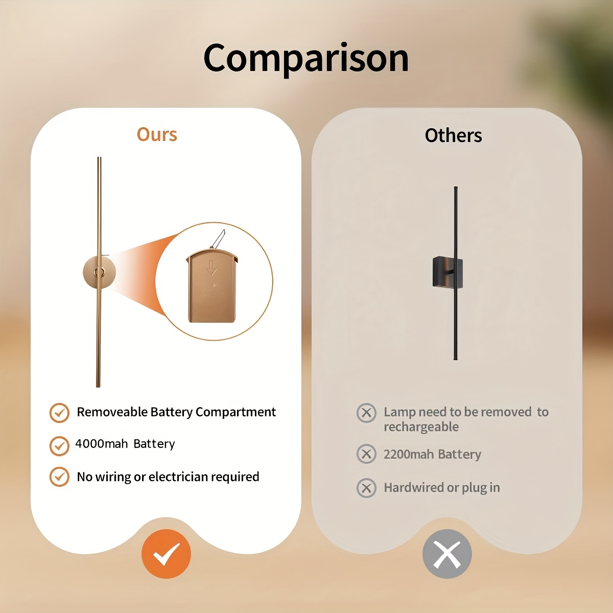 360° Rotating Wireless Wall Light with Rechargeable Battery