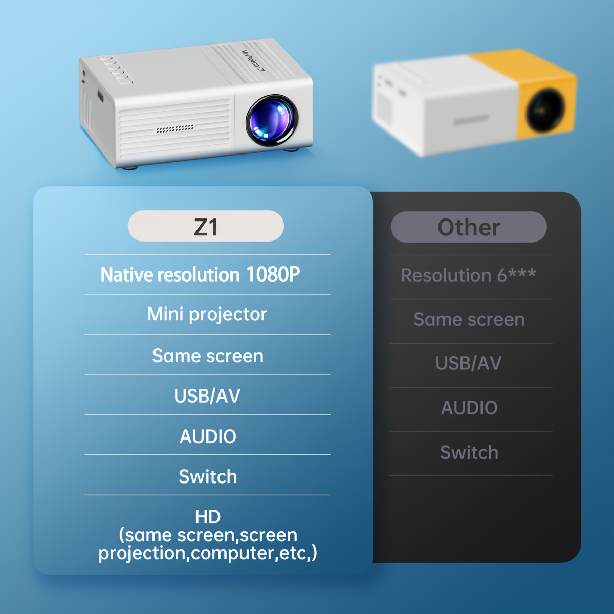 portable video projector home theater projector mini outdoor projector 1920 1080p native resolution supports mobile phone projection suitable for ios tv stick usb laptop and other devices Product details 2
