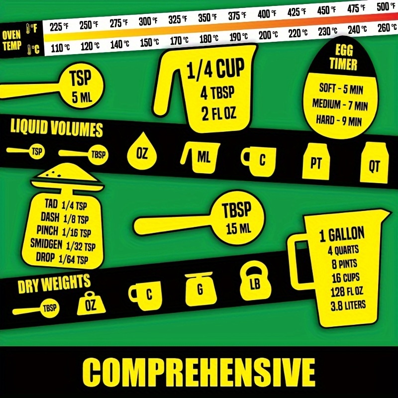 Kitchen Measurement Conversion Chart Magnetic For Cooking - Metric System  Conversion, Grams to Ounces, Celcius to Farenheit, Tbsp to Cup to