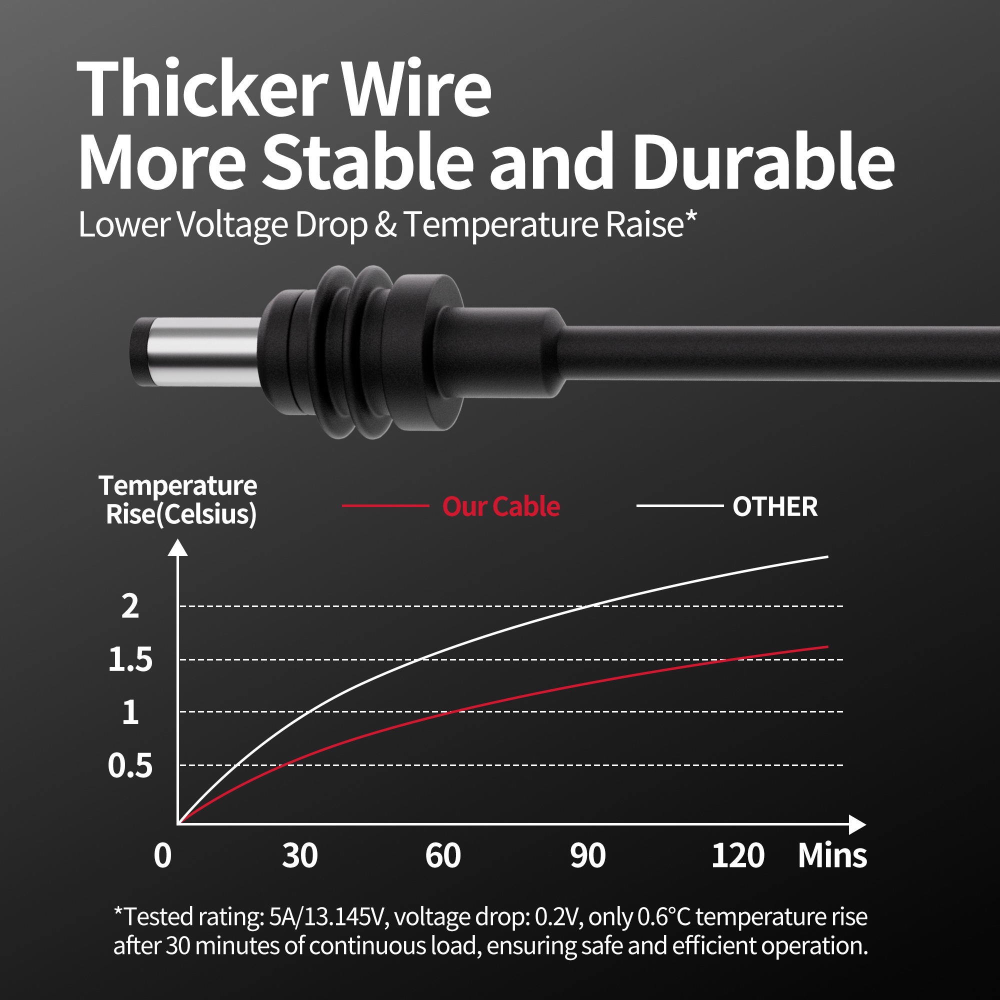 Câble d'alimentation 3 m/9,84 pi pour Starlink Mini, chargeur allume-cigare 12V-24V pour internet satellite Starlink Mini – Image 6