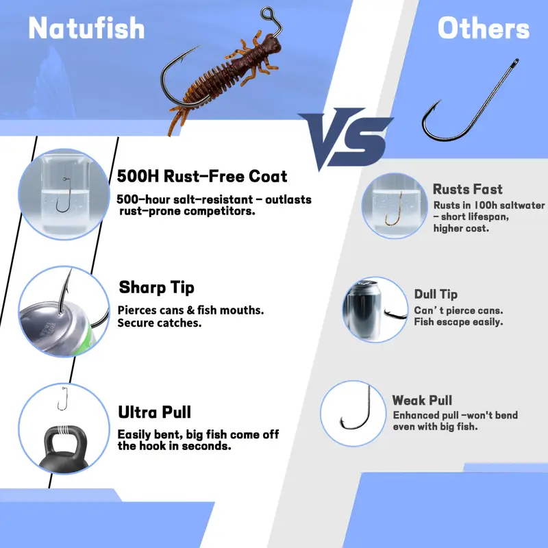 walmart fish rods Rigged and Ready Fish Rig Super-Light Compact Travel Rods and Combo. 1 Spinning Multi-Section,1 Telescopic Rod,1 Combination,3 Tip Poles & Case