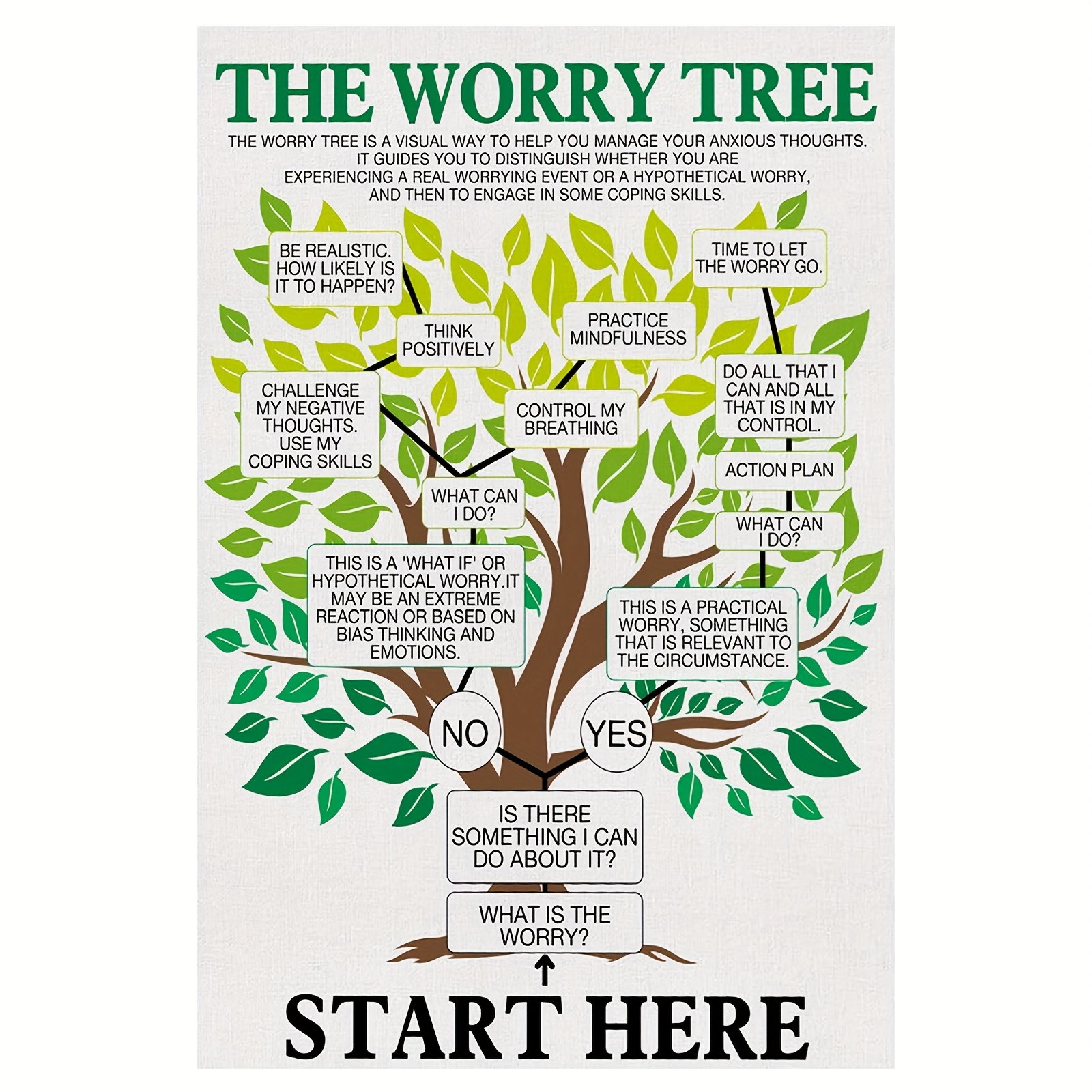 TEMU 2d Flat, 2d Flat, 1pc Of Frameless Canvas Art Featuring A Worry Tree, Measuring 30.48x45.72 Cm, On Mental Health. Perfect For Decorating Therapy