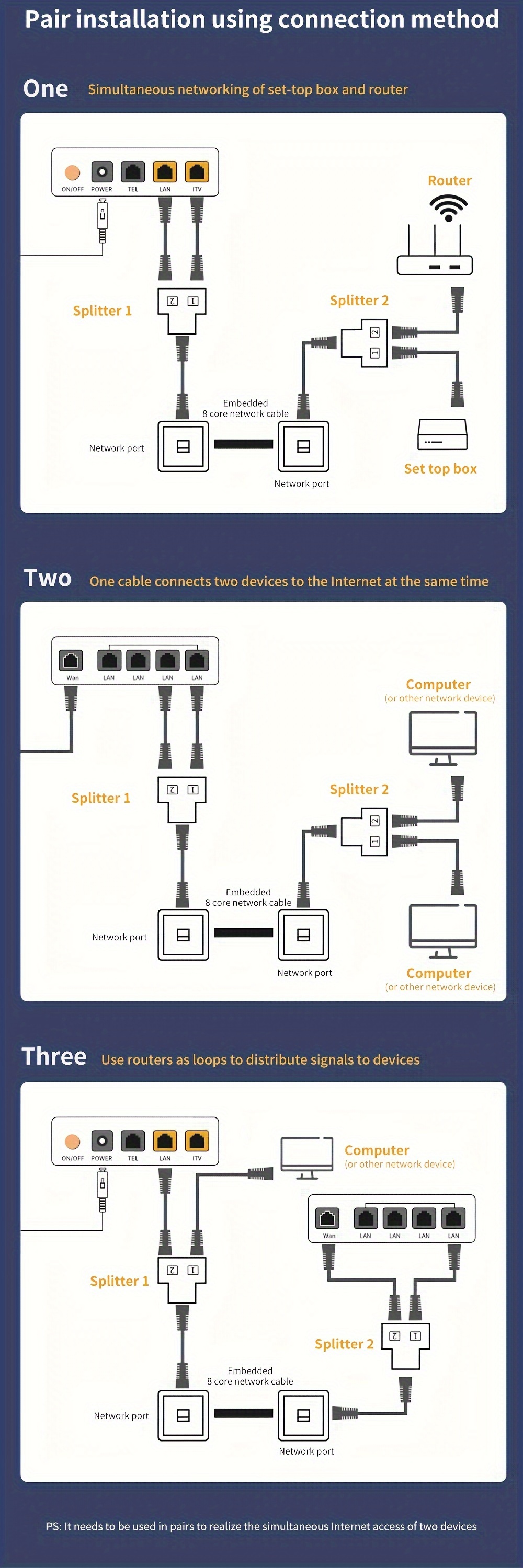 TISHRIC NOUVEAU Adaptateur de port Ethernet réseau d'extension 1 à 2, connecteur de câble réseau RJ45, coupler RJ45, adaptateur de répartiteur réseau, ports