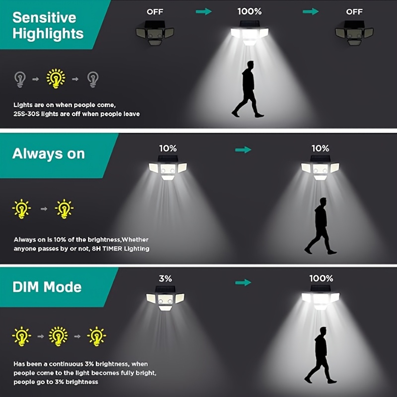 4-Head Dual-Sensor Solar Human Body Induction Wall Lights, Integrated Multi-Head Solar Courtyard Wall Road Lighting - 3000LM LED Motion Sensor Outdoor Lights, 4-Head Security Lights, Easy to Install, 270° Wide-Angle Flood Wall Lights
