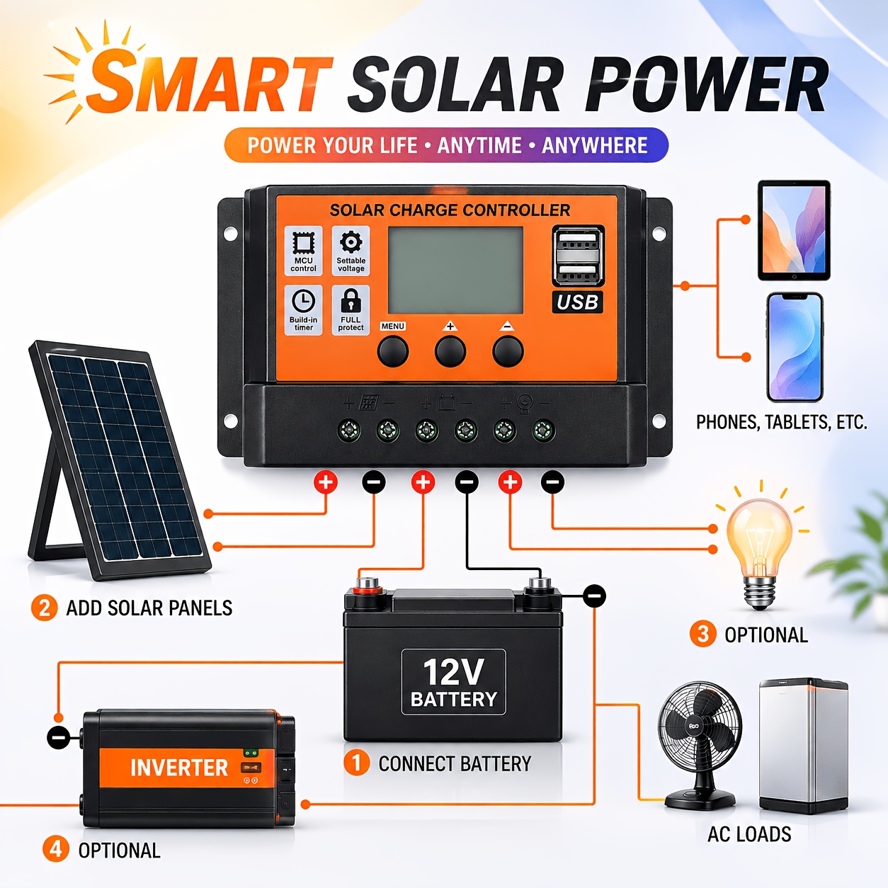 TEMU Solar Panel Kit, Upgraded Solar Battery Charger With Charge Controller, Portable Battery Charging And Maintenance Kit For Car, Rv, Boat, Marine,