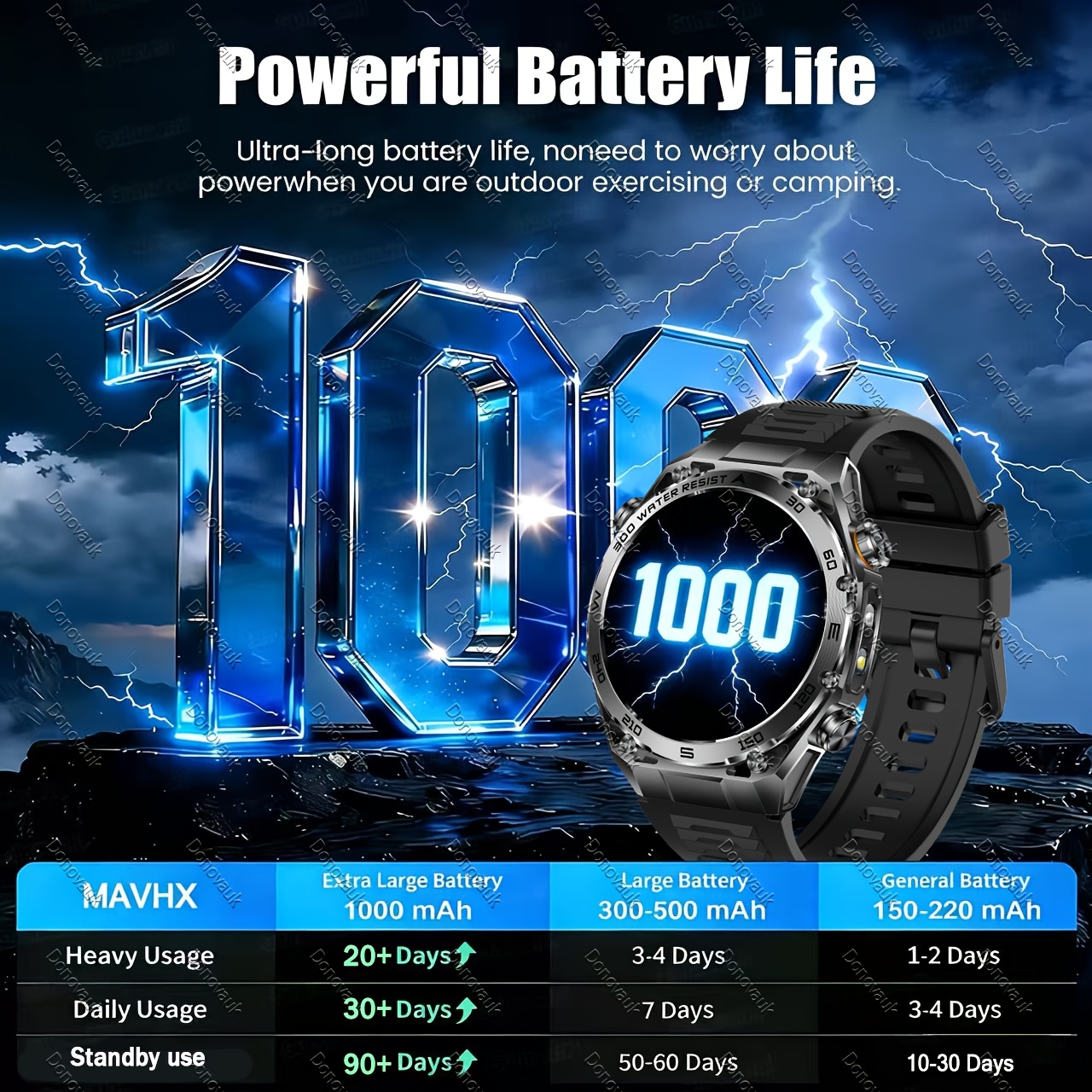 Durable Smartwatch with Lightweight Alloy Design