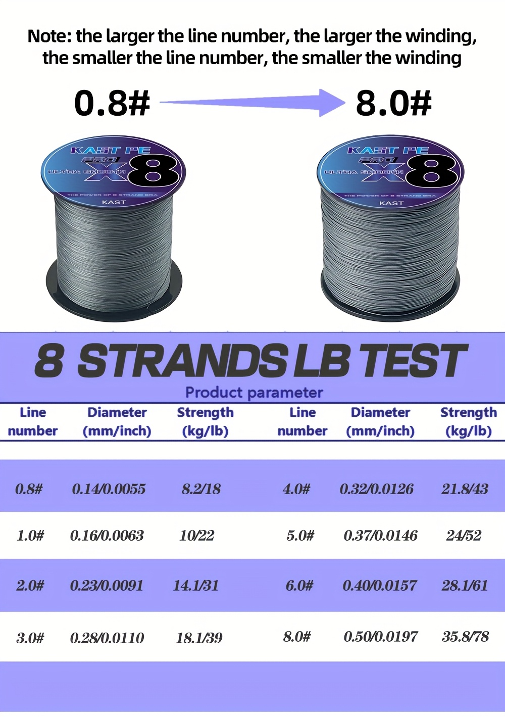 8줄 1000m/1094yds/39370인치 그레이 브레이디드 낚시줄 고강도 물림 방지 및 내마모성 pe 라 - Temu  Republic of Korea