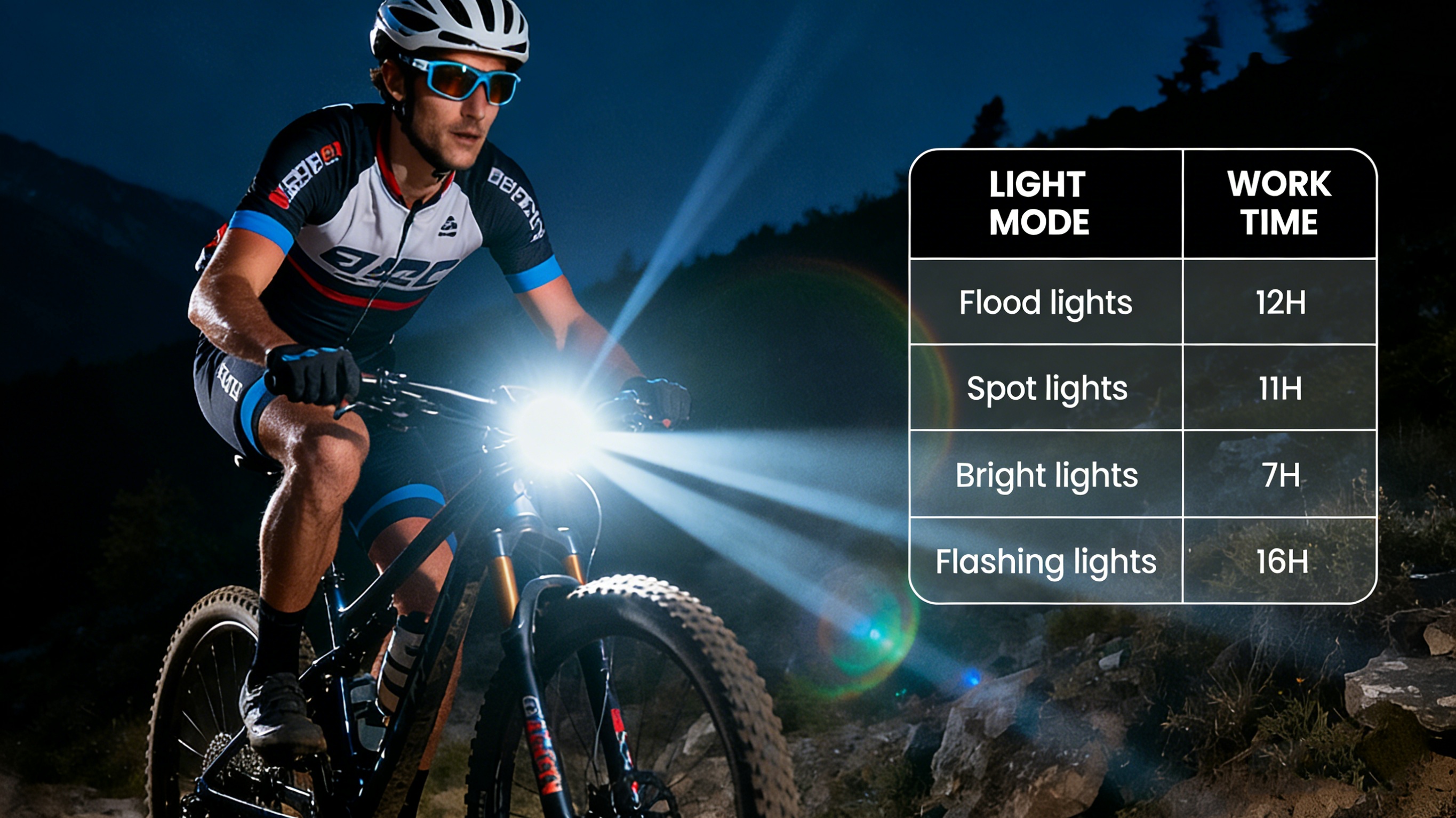 De VASTFIRE 17 LED fietslamp biedt een indrukwekkende 25500 lumen, wat een uitzonderlijke helderheid biedt voor het fietsen 's nachts. Deze USB oplaadbare aluminiumlegering lamp heeft een 180° breed straalveld en een digitale vermogensweergave.