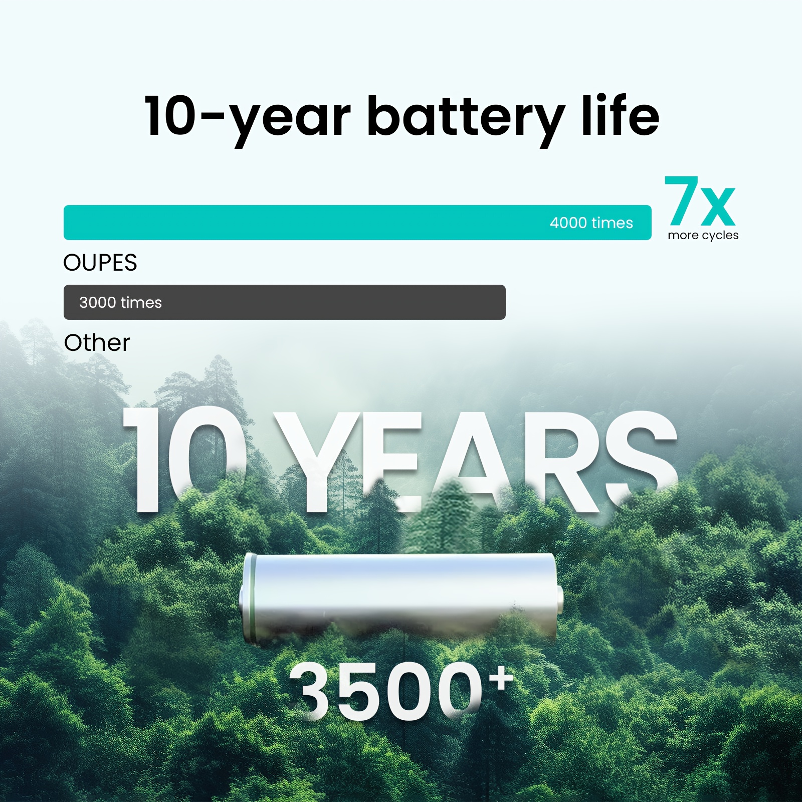 2400w 2232wh portable power station 240w solar panel solar generator lifepo4 battery pure sine wave ac outlet solar generator for outdoors camping travelling and emergencies outdoor generator Product details 4