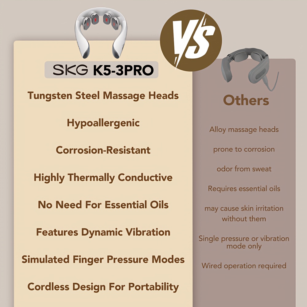 SKG K5-3PRO Neck Massager With Heat 6D Deep Tissue Kneading Cordless Portable For Shoulder Neck Pain Relief Unisex Gift_voghion.com