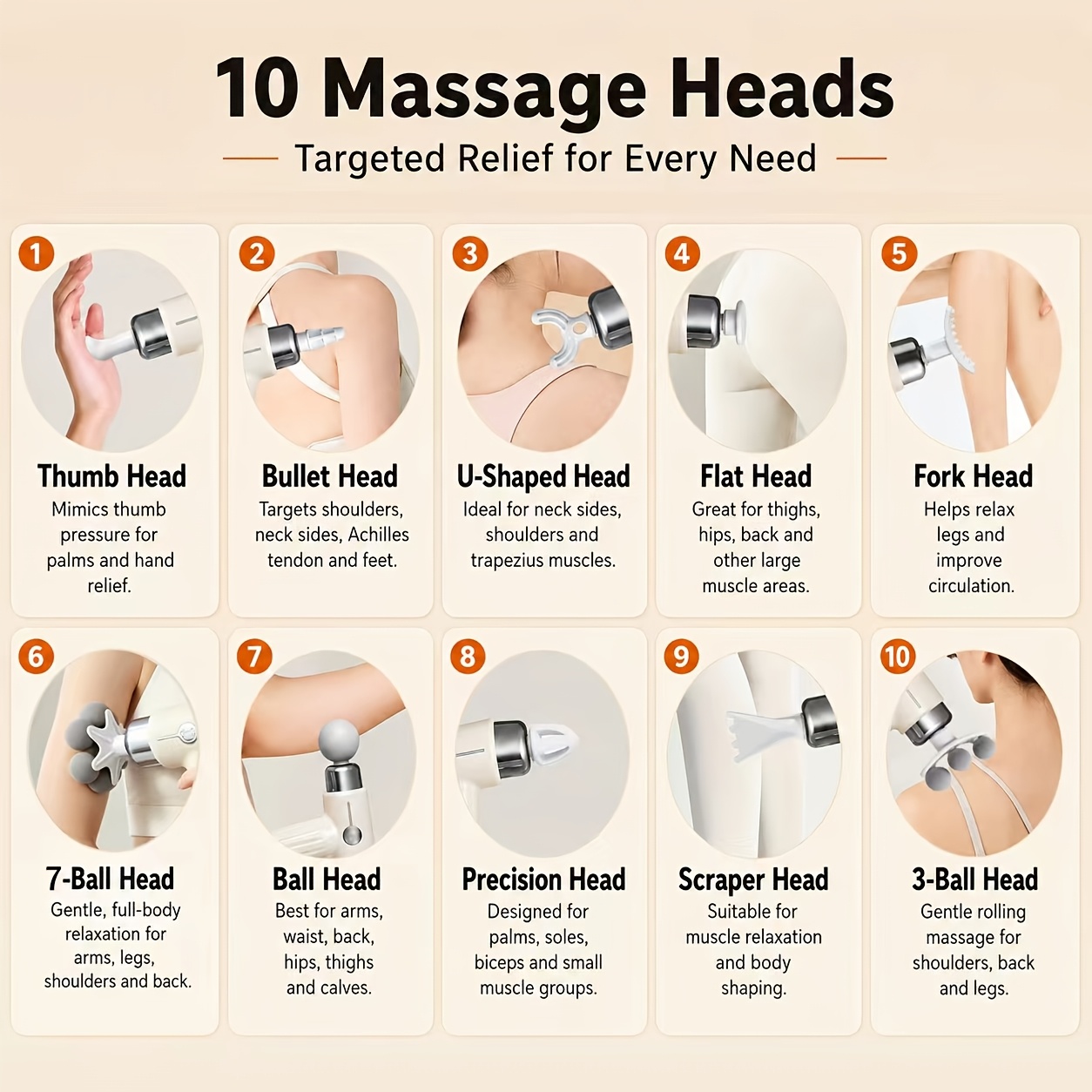 7-Head Rechargeable Massager Gun/10 Interchangeable Heads & USB/Quiet Portable Muscle Massager/Full Body, Ergonomic Back Massager/Travel, Gym, Athletes/Ideal Gift for Muscle